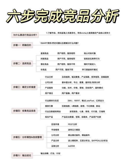 imToken免费版怎么用？市场竞品分析工具使用指南