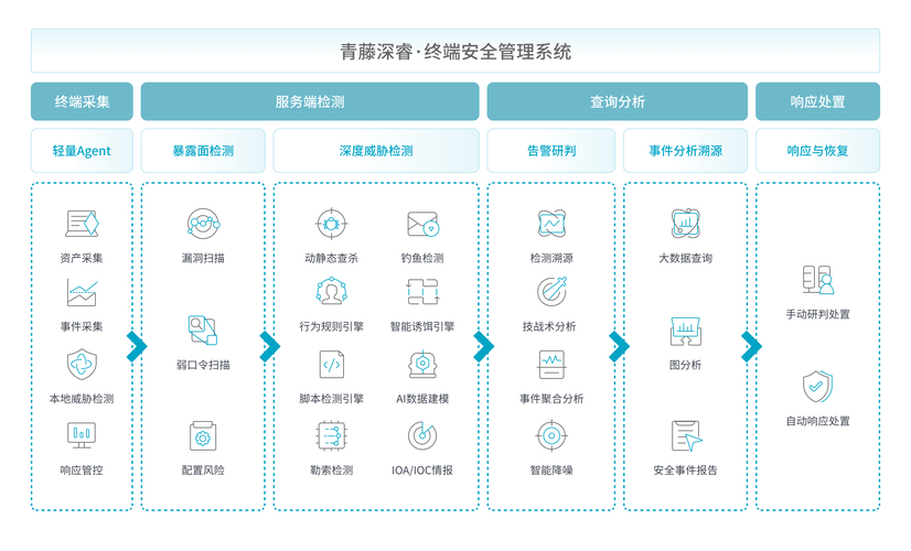 im钱包官网核心功能盘点：多链管理+DApp浏览器+安全防护