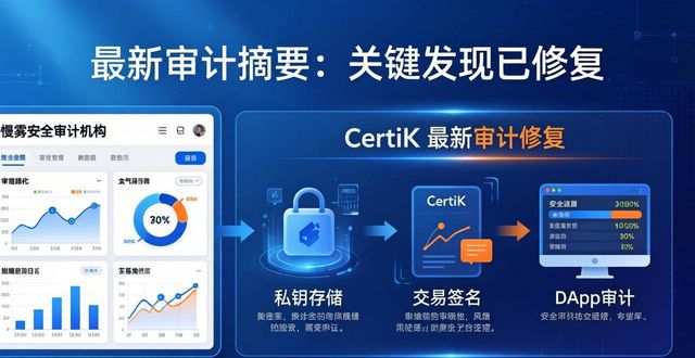 imToken官网安全吗?安全审计与合规性结果解析