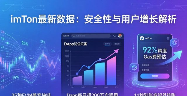 imToken最新数据：安全性与用户增长解析