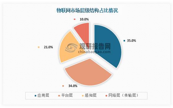 imToken早期收益报告解析：如何发现链上操作价值